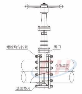 美標(biāo)手動刀閘閥安裝使用